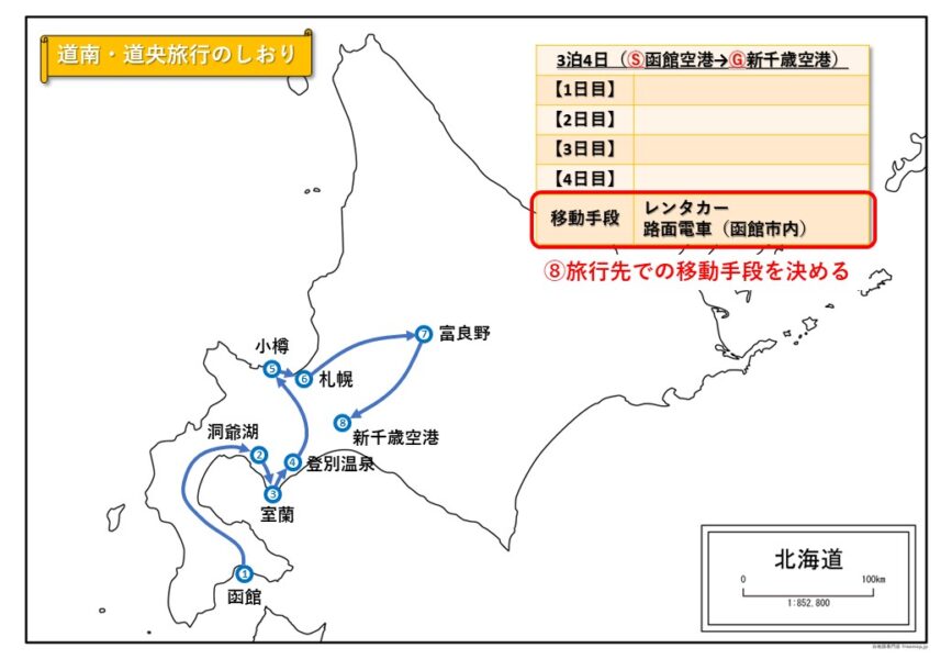 【旅行者必見!】旅行計画の立て方(旅のしおりの作り方) - 日曜日のサンタモニカ~Nichi-Moni~